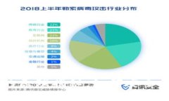 区块链钱包的原理揭秘：如何安全管理数字货币