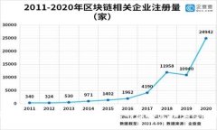区块链动物世界：数字时代的虚拟宠物生态系统