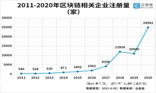 区块链动物世界：数字时代的虚拟宠物生态系统