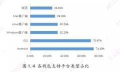 阿拉伯地区的区块链技术发展与应用