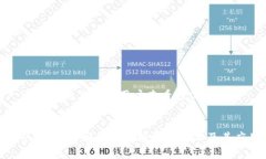 思考一个推广并且便于用户查看的优秀区块链M