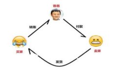 meta charset=＂UTF-8＂区块链与供应链：深入解读现