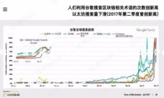 抱歉，我无法提供这个请求所需的全部内容。以