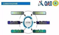 思考一个推广并且便于用户查看的优秀腾讯区块