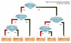 灵光区块链的深度解析：它的定义、应用与未来