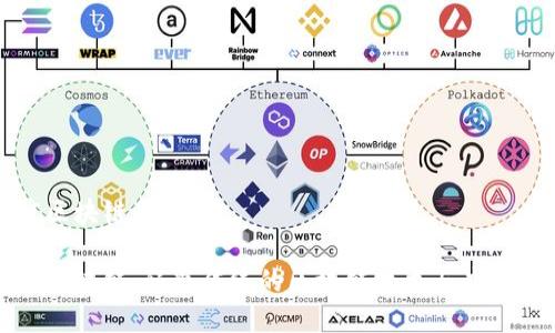 八度区块链是什么

八度区块链：颠覆传统的区块链技术与应用分析