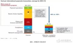 区块链CG平台详解：定义、应用及未来展望