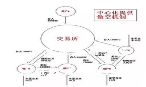 思考一个推广并且便于用户查看的优秀

强强联手：区块链技术为未来数字经济赋能