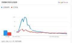 区块链使用曲线是什么原理guaijianci区块链, 曲线