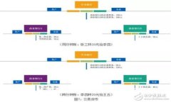 区块链复利：深度解析其意义与应用
