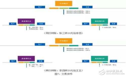 区块链复利:深度解析其意义与应用