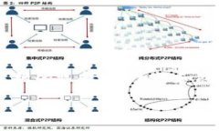 区块链管理重点是指在实施和运营区块链技术时