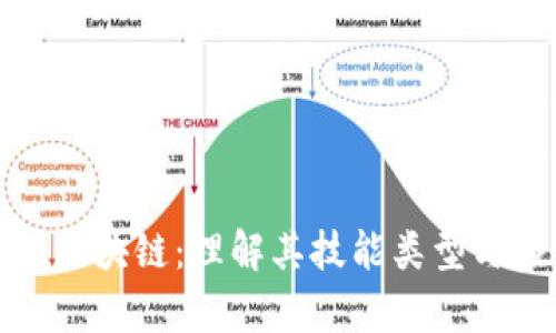 深入解析区块链：理解其技能类型与应用领域