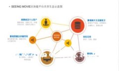 区块链门罗币的全面解析：隐私、安全与未来发