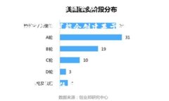 区块链时尚链是一个结合了区块链技术与时尚产