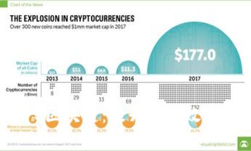 深入解析TPS区块链：提升交易效率的未来趋势