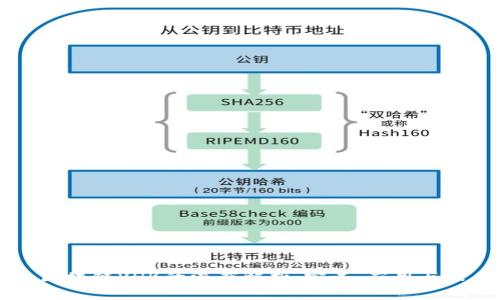 ### 区块链VHB的深度解析：定义、应用与未来展望