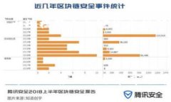区块链挖金矿并不是一个常见的短语，但如果我