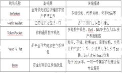 惠农区块链的定义与背景惠农区块链是指在农业
