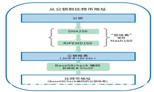 互联网区块链仓单的全面解析与未来发展前景