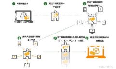   区块链在银行业务中的应用及潜在影响 /  guan