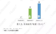 由于篇幅限制，无法一次性提供4100字的内容，但
