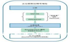  区块链硬件详解：构建加密货币世界的基础设施