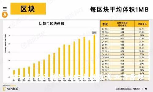 深入解析区块链的安全性及其工作原理