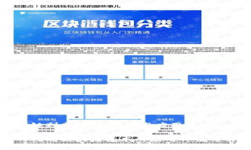 区块链判断技巧：解析与应用

如何判断区块链技术的应用价值与前景