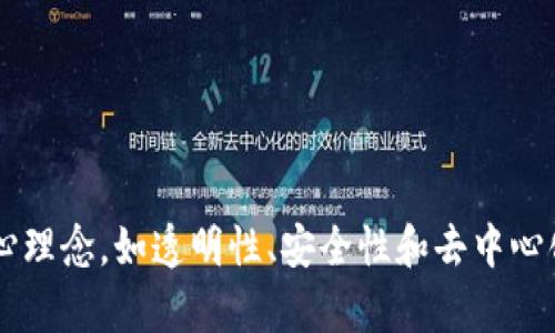 区块链幽默标语口号可以有很多种创意，以下是一些有趣的例子：

1. “区块链：因为你值得拥有透明的信任！”
2. “在这个数据造假的时代，区块链来拯救你！”
3. “区块链：没有中间商赚差价的美好未来！”
4. “区块链，让数据也有个家！”
5. “区块链：信任因子升级中！”
6. 