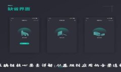 区块链核心要素详解：从基础到应用的全景透视