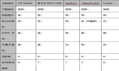 区块链菠菜币：投资与风险解析