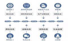  перевод  : 区块链CP是什么？全面解析及其在