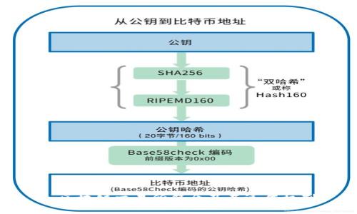 : 区块链交易所简介及其运作机制
