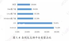 外汇区块链的定义与应用外汇区块链： redefinin