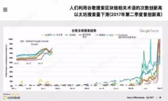 区块链是什么？深入理解其原理与应用