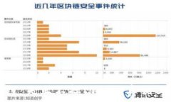   区块链：天上不掉馅饼的真相与未来