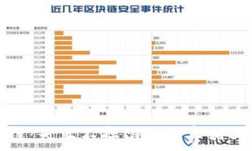   
区块链：天上不掉馅饼的真相与未来