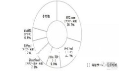 深入探讨蚂蚁区块链品牌概述及其行业影响