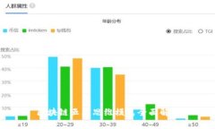 区块链五大思维模式全面解析