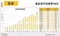 思考一个推广并且便于用户查看的优秀区块链技