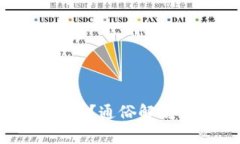 区块链是什么？通俗解说与应用解析