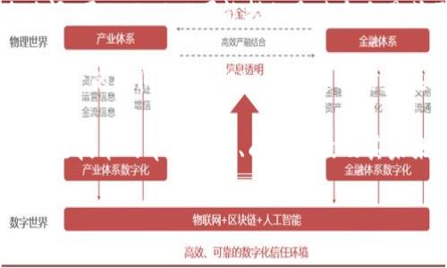 区块链技术的“AGE”通常是指“Age”的含义，可能涉及多个方面，具体取决于上下文。如果您想了解更具体的定义或含义，请提供更多的背景信息，以便我能够为您提供详细的解答。以下是几种可能的解释：

1. **区块链数据的时间戳（Age）**：在区块链中，所有交易都有一个时间戳，记录了交易发生的具体时间。因此，“AGE”可能指的是某个交易或区块距离当前时间的时间差，在分析区块链数据时，这一信息可以用来判断交易的时效性或影响力。

2. **区块链资产的持有时间**：对于某些区块链资产（如加密货币），持有者可能会关心自己持有某种资产的时间长度，即“AGE”。这种信息在进行投资分析时非常重要，投资者通常会评估资产的持有时间与其价格波动之间的关系。

3. **技术发展阶段**：在讨论区块链技术的发展时，“AGE”可能指代不同的“时代”或“阶段”。例如，区块链技术的早期阶段、成熟阶段及其未来发展可能被称为不同的“AGE”。

请告诉我您具体想了解的内容方向，我将为您提供更详细的信息！