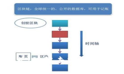 思考一个推广的

区块链分权式：理解去中心化的力量与应用