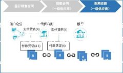 (): 区块链竞争计算：未来数字经济的核心竞争力