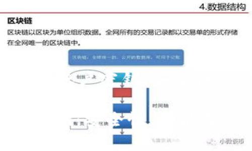 Title: 区块链集合账户密钥：安全性、功能及应用详解

区块链集合账户密钥：安全性、功能及应用详解