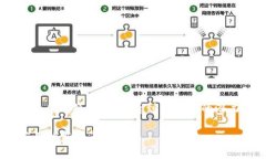 本能区块链的深入解析与应用前景guajianci本能区