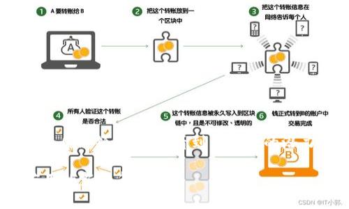 本能区块链的深入解析与应用前景

guajianci本能区块链, 区块链技术, 去中心化, 数字资产/guanjianci

什么是本能区块链？

本能区块链是一种特定的区块链技术，它强调自动化、智能合约和去中心化的特性，旨在提升数据处理的速度与安全性。本能区块链所实现的智能合约可在没有中介的情况下自动执行，从而提高了交易的透明度与效率。

区块链本身是一种分布式账本技术，最初用于比特币的交易记录，但随着技术的发展，越来越多的应用开始出现。本能区块链希望通过降低参与门槛和提供更灵活的功能，使得更多用户能够利用区块链的优势，特别是在数字资产交易、供应链管理、身份认证等领域。

在数字经济的快速发展下，企业和个人对高效透明的交易方式的需求不断上升。本能区块链通过其独特的机制，为这一需求提供了可能的解决方案。

本能区块链的核心特性

本能区块链有几个核心特性，使其在众多区块链技术中脱颖而出：

1. **去中心化**：传统的数据存储方式需要依赖中心化的服务器，而本能区块链则将数据分散存储在多个节点上，这样即使某个节点失效，数据依然安全可用。

2. **自动化执行**：通过智能合约，本能区块链能够在预设条件满足时自动执行合约条款，无需人为干预。这样不仅提高了效率，还能降低因人为失误导致的风险。

3. **透明性和不可篡改性**：所有的交易记录都会被保存在区块链上，任何人都可以进行查阅。区块链的结构确保了数据的不可篡改性，为交易的信誉度提供了保障。

4. **安全性**：通过密码学技术，本能区块链确保了数据的安全性。即使在开放的网络环境中，也能有效防止数据被篡改或盗取。

本能区块链的应用场景

本能区块链能够应用于多个领域，包括但不限于：

1. **金融领域**：本能区块链可以用于构建去中心化金融（DeFi）平台，提供借贷、交易和资产管理服务。用户可以在没有中介的情况下，直接与其他用户进行金融交易。

2. **供应链管理**：通过使用本能区块链，企业可以实时追踪产品的来源和流通路径，确保供应链的透明度和可靠性。这样不仅能提高效率，还能减少假货的风险。

3. **数字身份验证**：本能区块链可以用于创建用户的数字身份，用户可以自主控制自己的个人信息，确保隐私。同时，通过区块链的不可篡改性，可以有效防止身份盗用。

4. **版权保护**：对于艺术家和创作者而言，本能区块链提供了一种保护其作品版权的新方式。通过在区块链上登记作品，艺术家可以证明自己的创作归属，从而更好地保护自身权益。

本能区块链的挑战与未来

尽管本能区块链具有诸多优势，但在实际应用中仍然面临一些挑战：

1. **技术成熟度**：本能区块链的某些技术仍在不断发展中，如何确保其在大规模应用中的稳定性与安全性，是一个需要解决的重要问题。

2. **法律与监管问题**：各国对区块链和加密货币的监管政策不一，如何在合规的前提下推动本能区块链的普及，是另一个难点。

3. **用户教育**：尽管区块链技术的潜力巨大，但普通用户对其理解仍较为有限。如何让更多的人理解并接受这一新兴技术，是未来发展中不可或缺的一步。

相关问题1：本能区块链与传统区块链有什么区别？

本能区块链和传统区块链在技术架构、应用场景以及目标用户群体上存在一定的区别：

1. **技术架构**：传统区块链往往是建立在特定的加密货币生态系统中，例如比特币和以太坊。相较之下，本能区块链则试图更广泛应用，使其不仅限于金融交易，还可以涵盖众多其他领域。

2. **目标用户**：传统区块链技术的主要目标用户是技术开发者和加密货币投资者，而本能区块链则更加注重于普通用户的易用性和亲和力，希望吸引更多的人参与其中。

3. **应用场景**：传统区块链往往较多局限于金融市场的应用，而本能区块链希望拓展到更多实际应用领域，推动数字资产的普及和应用。

综上所述，本能区块链通过更友好的设计和多元化的应用场景，力图打破传统区块链的局限，迎接更广阔的市场前景。

相关问题2：如何安全使用本能区块链？

在使用本能区块链时，保障个人信息和资产安全是首要任务。以下是一些建议：

1. **使用可靠平台**：在选择使用本能区块链服务时，要确保选择信誉良好的平台，避免盲目追随市场热点，以免上当受骗。

2. **开启双重认证**：许多本能区块链平台都提供双重认证功能，务必开启这一保护机制，以增强账户安全性。

3. **定期备份数据**：在进行任何重要操作之前，务必备份自己的私钥和相关数据，以免因意外情况导致资产丢失。

4. **保持软件更新**：确保使用最新版本的软件，及时安装安全更新，以避免因漏洞被攻击。

相关问题3：本能区块链的未来趋势如何？

本能区块链的发展趋势主要表现为以下几个方面：

1. **技术创新**：随着区块链技术的不断发展，新的共识机制、隐私保护技术和可扩展性解决方案将不断涌现，为本能区块链的应用带来更多可能。

2. **监管逐步完善**：随着各国对区块链技术的关注增加，相关法律法规逐渐完善，这将为本能区块链在正式场景中的应用提供保障，吸引更多投资者和用户加入。

3. **多元化应用**：本能区块链将逐步扩展到医疗、教育、慈善等更多领域，实现去中心化和智能合约的应用，为各行业提供创新的解决方案。

4. **用户体验提升**：随着技术的成熟和用户教育的推进，未来本能区块链将越来越注重用户体验，提供更易用的界面和操作流程，降低用户的使用门槛。

相关问题4：如何投资本能区块链项目？

投资本能区块链项目需谨慎对待，以下是一些投资建议：

1. **深入研究项目背景**：在投资前，务必对项目背后的团队、技术以及市场前景进行深入研究，了解其是否具备可行性与潜在价值。

2. **关注社区反馈**：通过社交媒体和各大论坛，关注本能区块链项目的社区反馈，了解项目在用户中的口碑及其发展动态。

3. **不要盲目跟风**：投资区块链项目时，避免仅凭他人的推荐做决定，应根据自己的分析与判断决定投资的比例和金额。

4. **分散投资风险**：建议不要将所有资金投入单一项目，分散投资不仅能降低风险，还有机会获取更高的收益。

通过科学的投资分析和合理的风险控制，投资者可以在本能区块链带来的新机遇中寻找增长点。

结语

本能区块链作为一种新兴的区块链技术，将为我们的生活和商业活动带来深远影响。无论是在金融、供应链还是数字身份领域，都会看到其无限的潜力与应用前景。随着大家对本能区块链的认知加深，未来的比较还会带来更多创新与发展。

希望读者通过这篇文章能够对本能区块链有一个更全面深入的理解，也希望能够为更多人打开理解区块链技术应用的新视角。