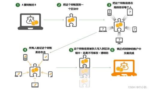 : 区块链是什么？如何轻松注册你的区块链账户？