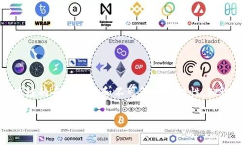 区块链IP（Intellectual Property，知识产权）是一个涉及到区块链技术与知识产权保护之间的交叉领域。通过利用区块链的去中心化和不可篡改的特性，知识产权的管理、保护和交易可以变得更加安全和高效。以下是关于“区块链IP”主题的详细介绍，包括相关问题和详细解答。

### 区块链知识产权：保护与创新的新纪元